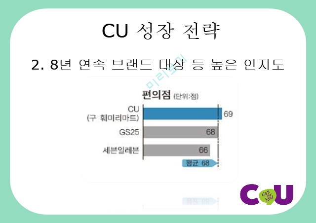 CU,편의점,CU의사회적이슈,CU 언더 커버 보스,CU 성장 전략,소형소매점,CU연혁   (6 )